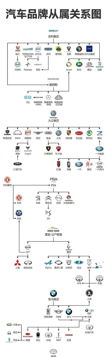 汽车品牌谱系表格图解