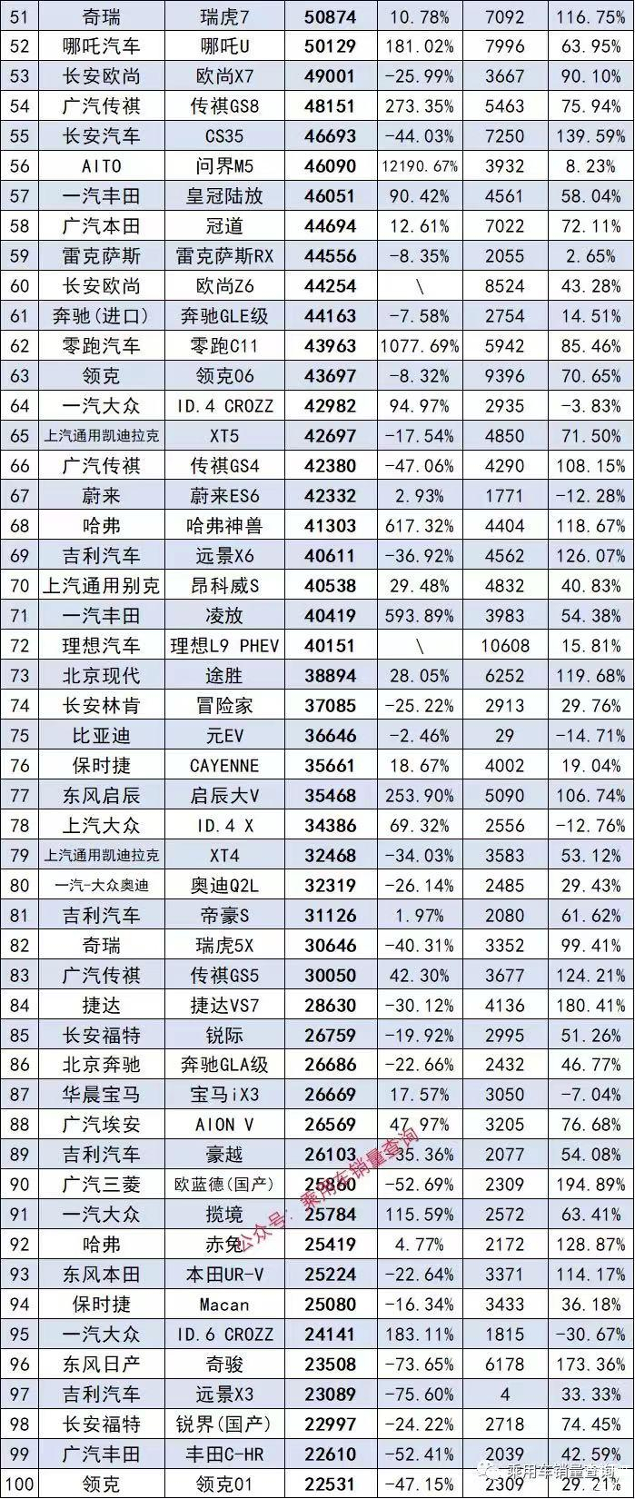 都有哪些汽车品牌降价？