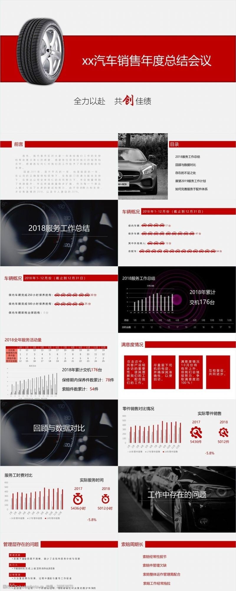 汽车品牌销售汇报稿件