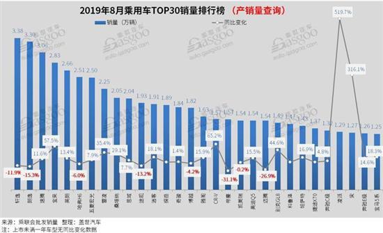 汽车品牌销量均价排名