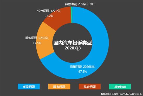 汽车品牌投诉处理方法