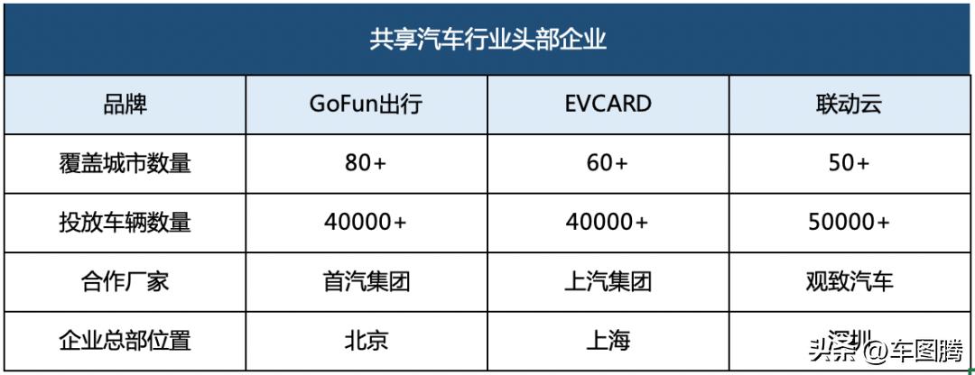 汽车品牌存活多吗？