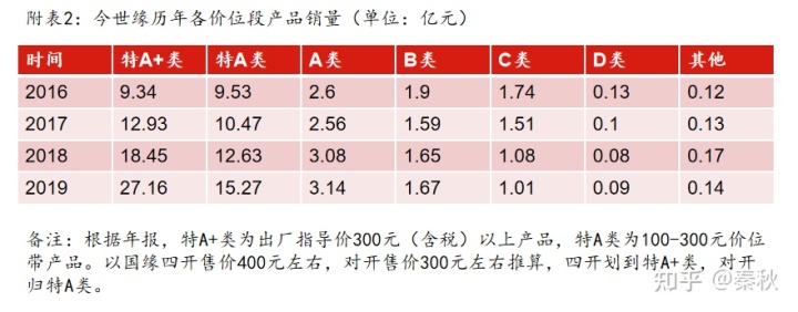 酒与汽车品牌对比，品质、文化与价值