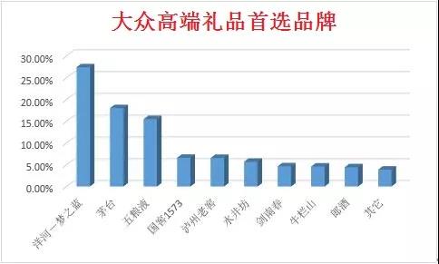 酒与汽车品牌对比，品质、文化与价值