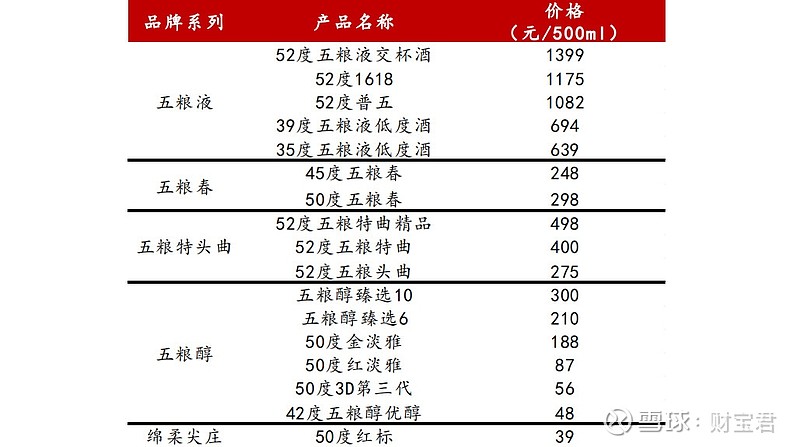 酒与汽车品牌对比，品质、文化与价值