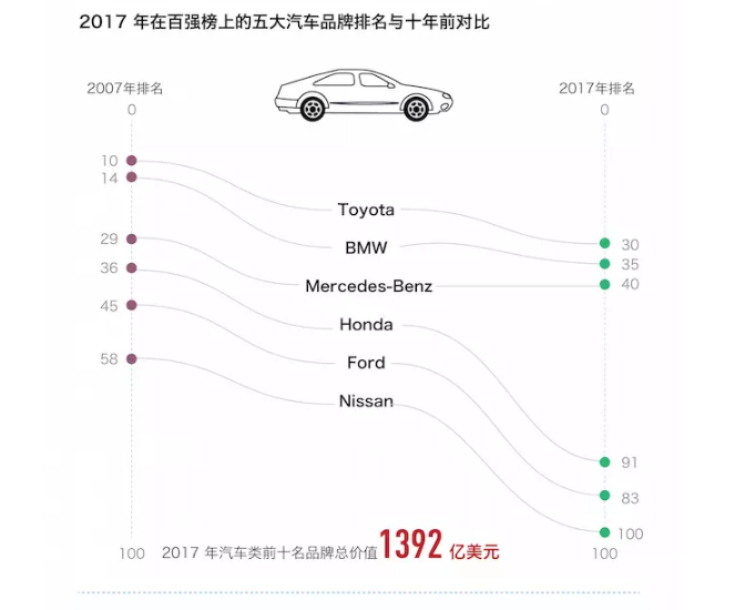 酒与汽车品牌对比，品质、文化与价值