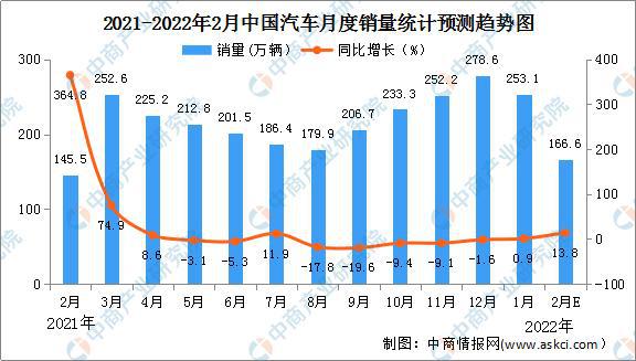 美国2022汽车品牌销量分析