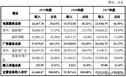 竞价平台app汽车品牌