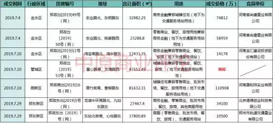 正弘汇，汽车品牌的新典范