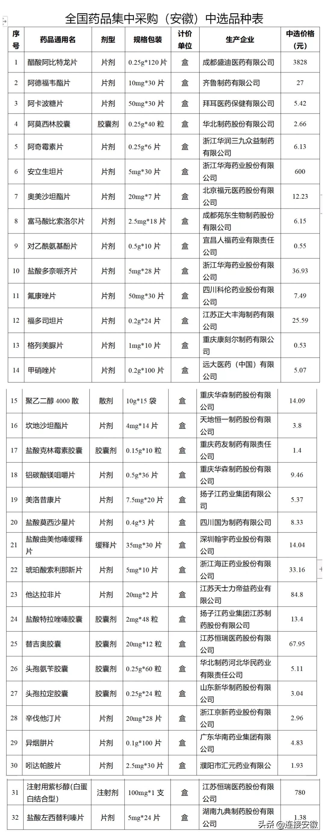 安徽汽车品牌降价，市场竞争下的价格调整