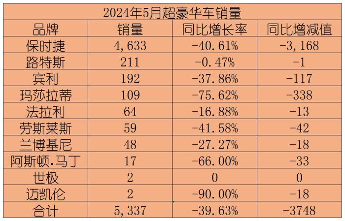 汽车品牌排名ABC级别