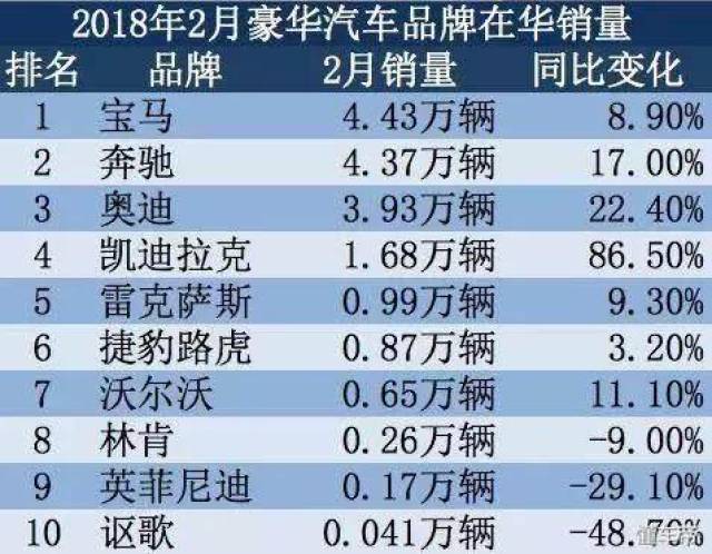 加拿大汽车品牌销量分析