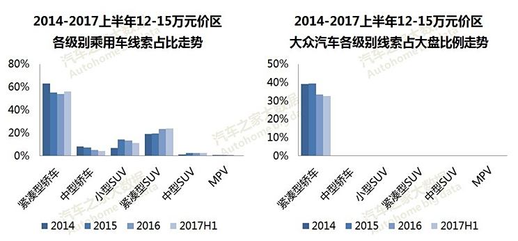 大众汽车品牌现状