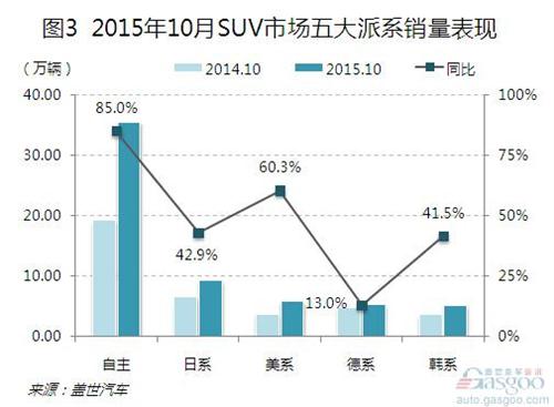 2015年汽车品牌客流分析