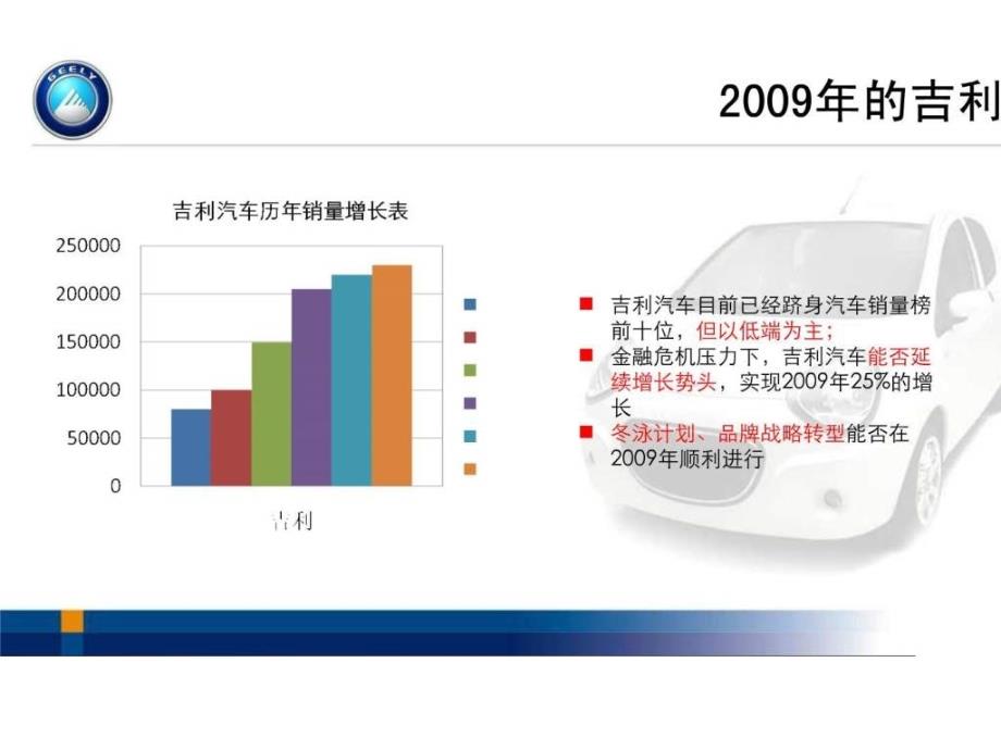 汽车品牌宣传推广计划