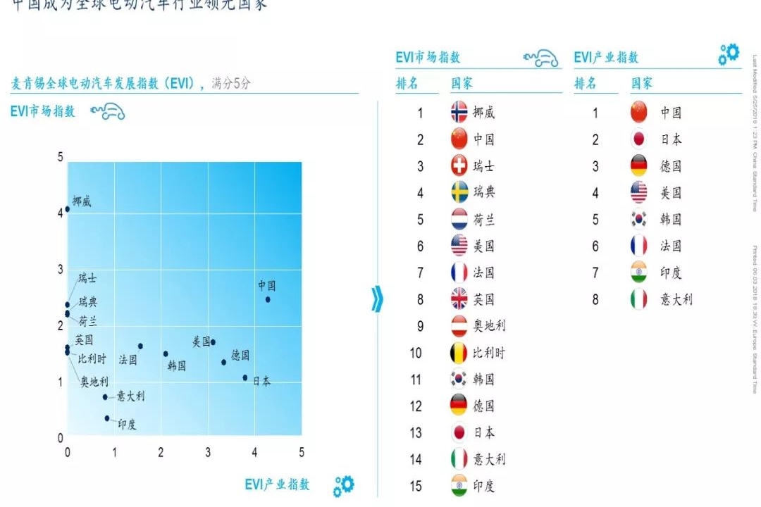 汽车品牌健康度指数，评估与提升策略