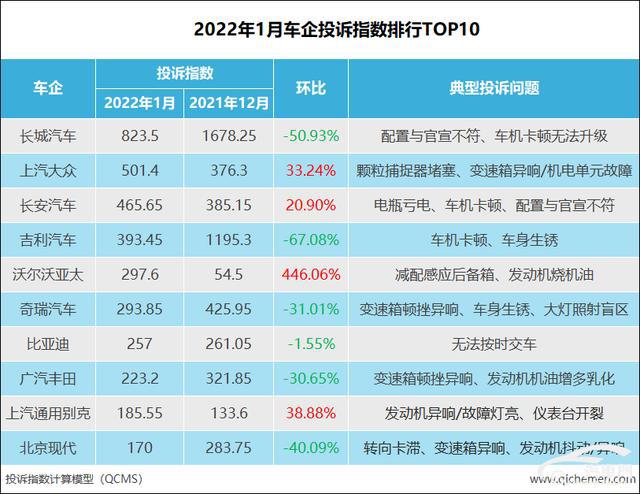 汽车品牌健康度指数，评估与提升策略