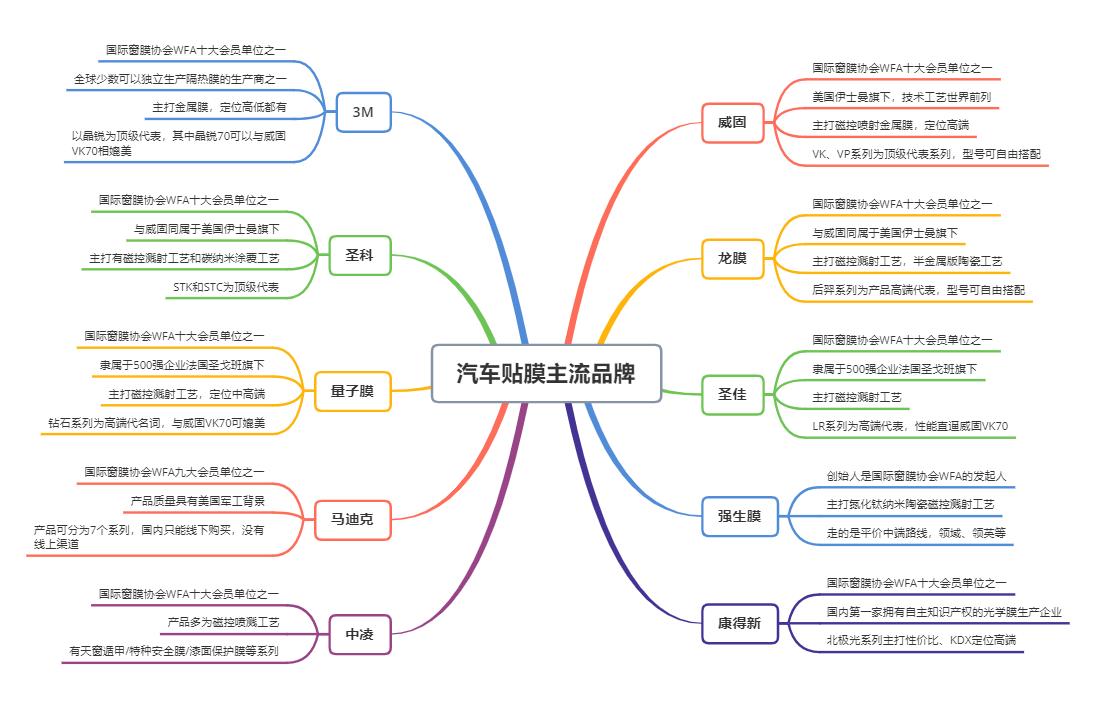 常见汽车品牌及其分类