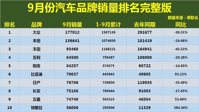 汽车品牌销量排名大全