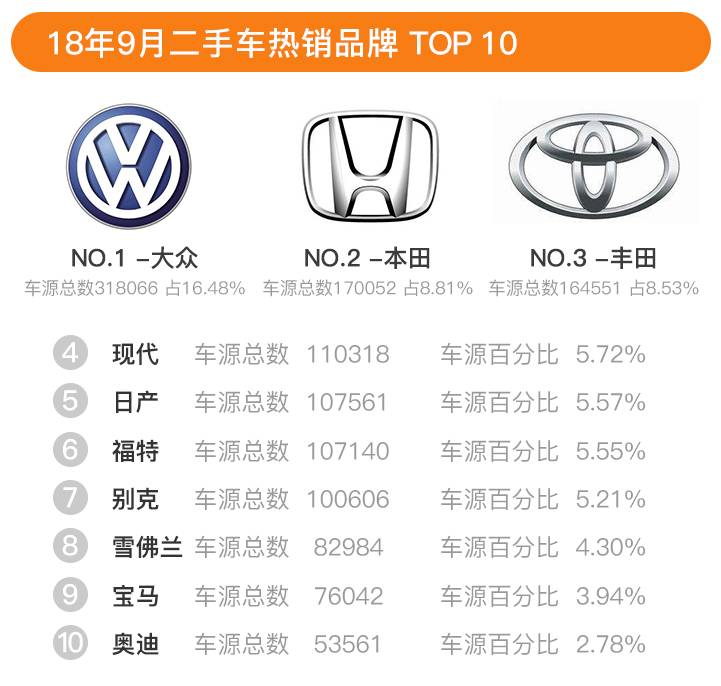 全国销售最多汽车品牌