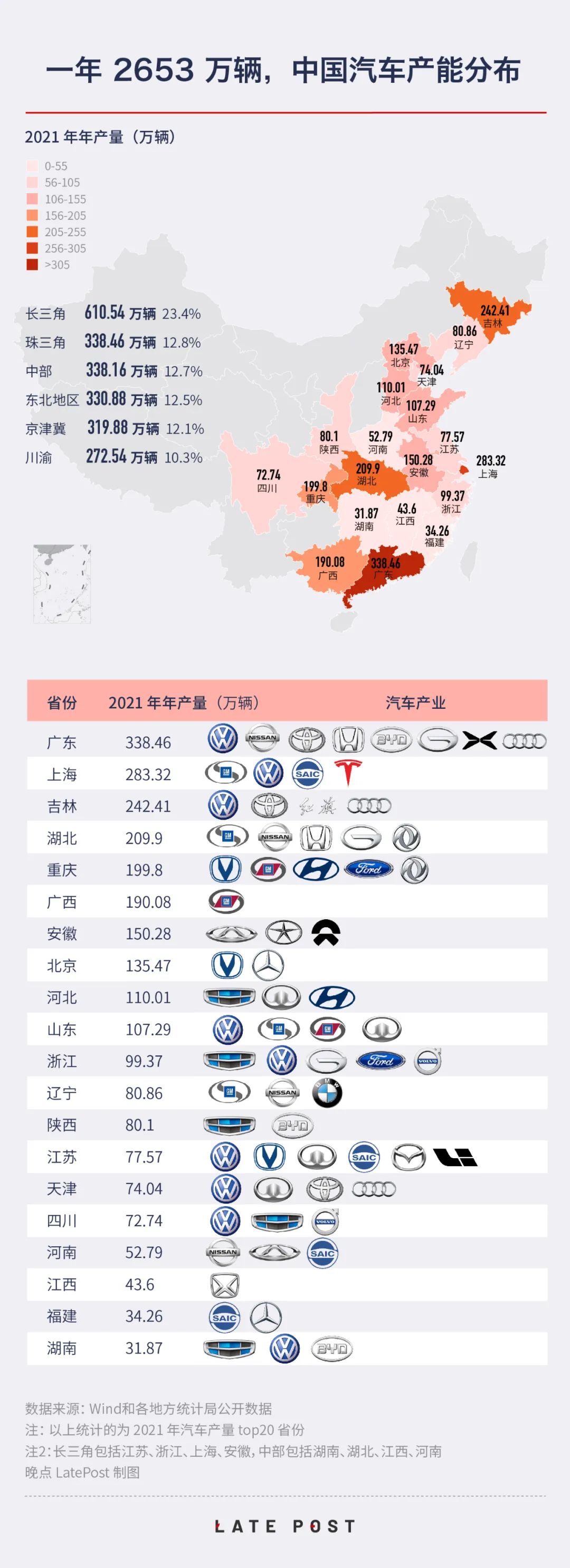 主要汽车品牌及其所在城市，产业分布与市场洞察