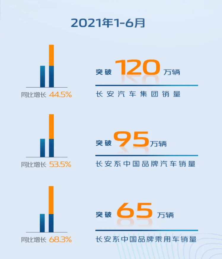 长安销量最高汽车品牌，探究其成功之路与未来展望