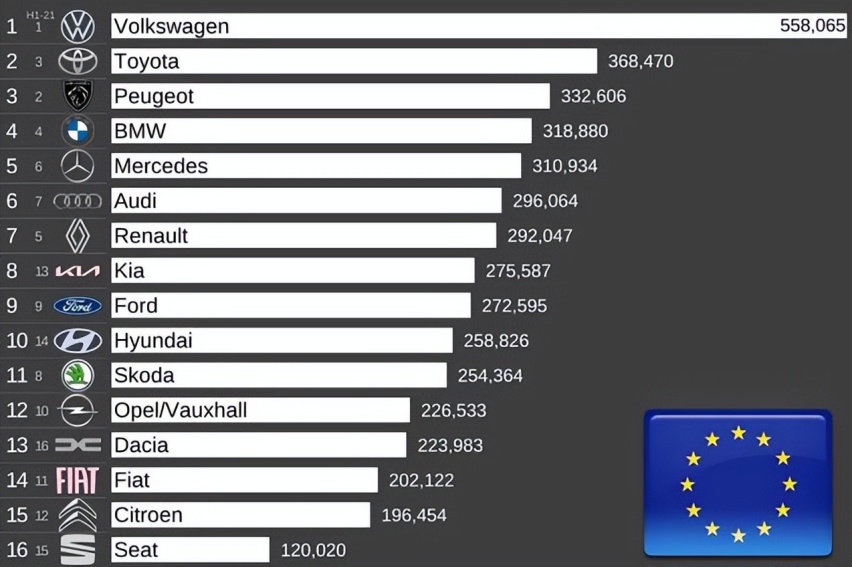 欧洲汽车品牌销售排名及其市场影响力分析
