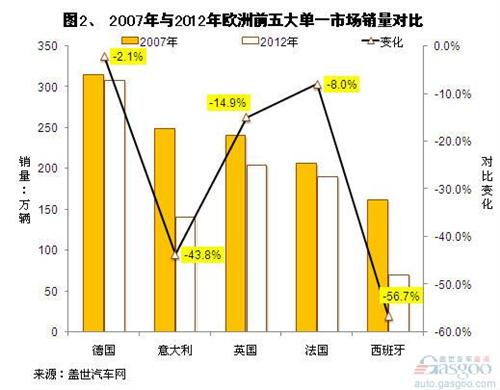 欧洲汽车品牌销售排名及其市场影响力分析