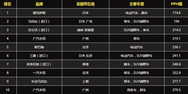 长途汽车品牌质量排名解析