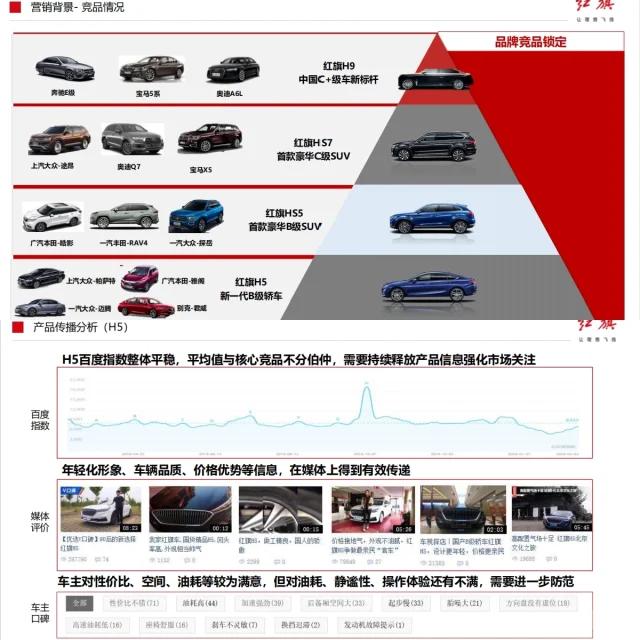 汽车品牌传播的有效性研究