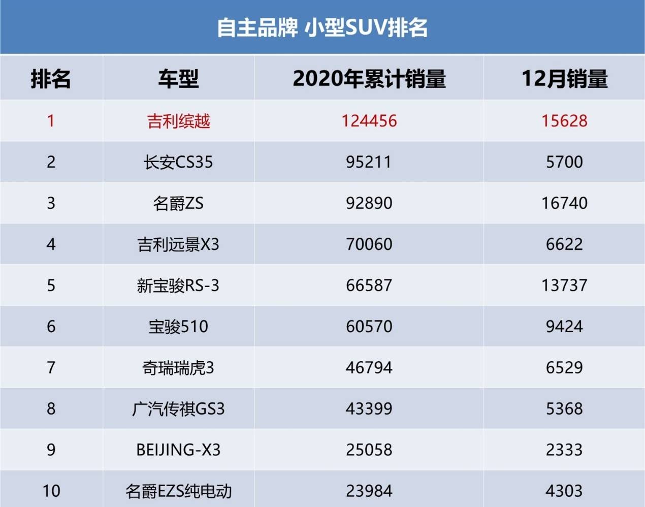 所有小型汽车品牌的崛起与挑战