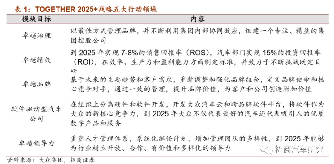 大众汽车品牌战略规划，创新、可持续发展与用户体验的全方位布局