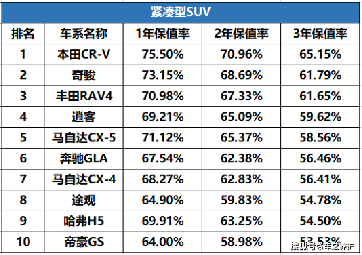 汽车品牌质量保值率排名，消费者指南与投资考量