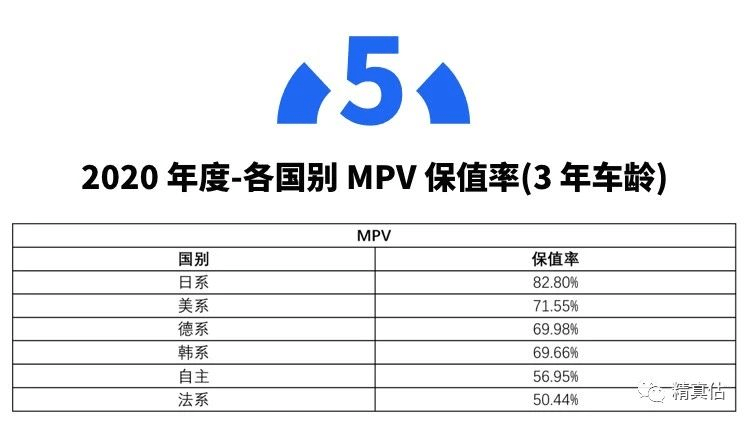 汽车品牌质量保值率排名，消费者指南与投资考量