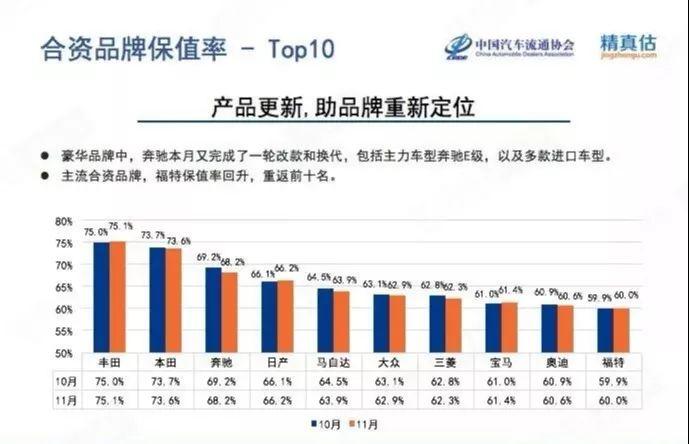 汽车品牌质量保值率排名，消费者指南与投资考量