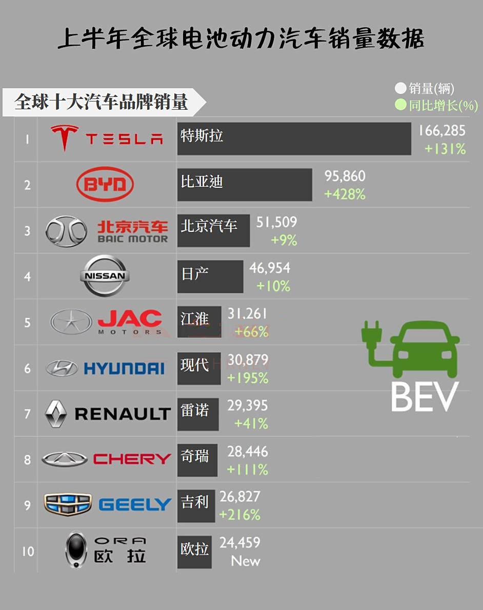 探索电动汽车的时尚前沿——全球十大汽车品牌