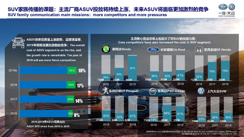 大众多重汽车品牌下的策略与影响分析