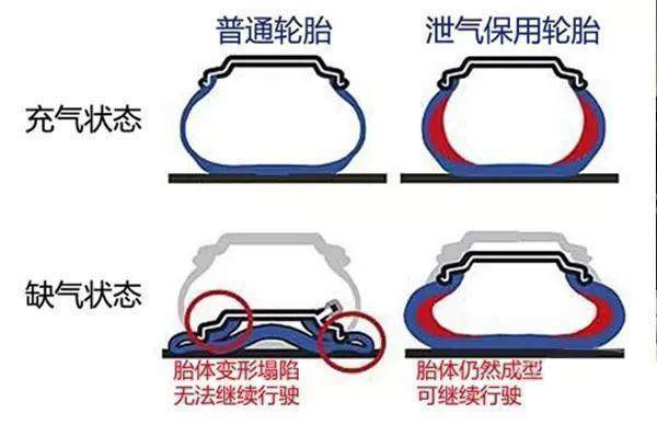 揭秘汽车界的隐形战士——防爆胎的奥秘与选择