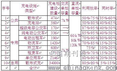 各个汽车品牌的性能表现及特点分析