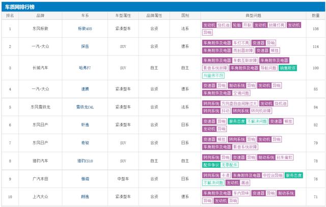 被投诉汽车品牌排行及其背后的原因解析