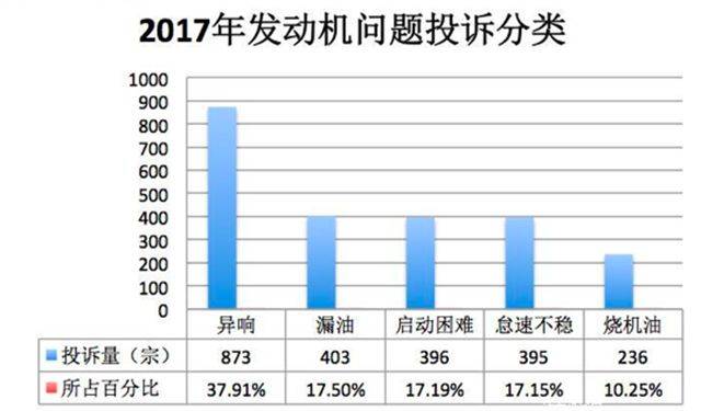 被投诉汽车品牌排行及其背后的原因解析