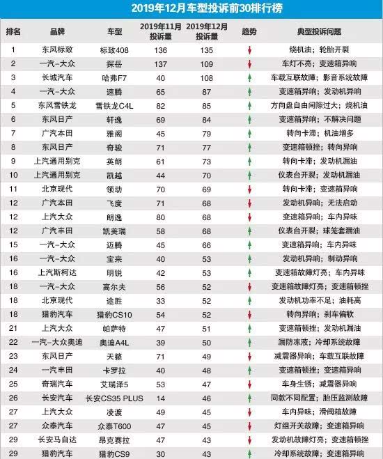 被投诉汽车品牌排行及其背后的原因解析