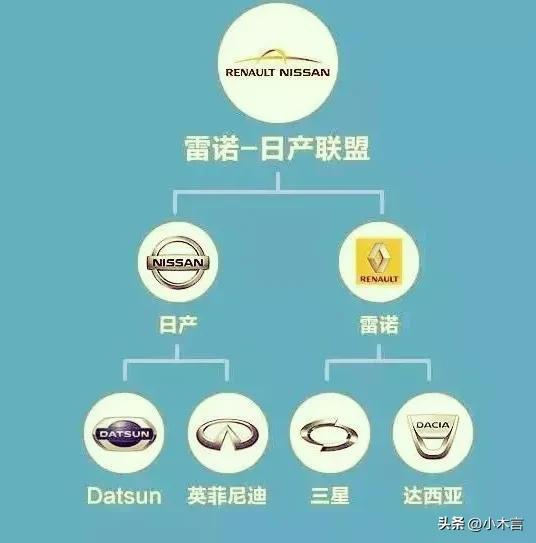 探索中国的国外汽车品牌