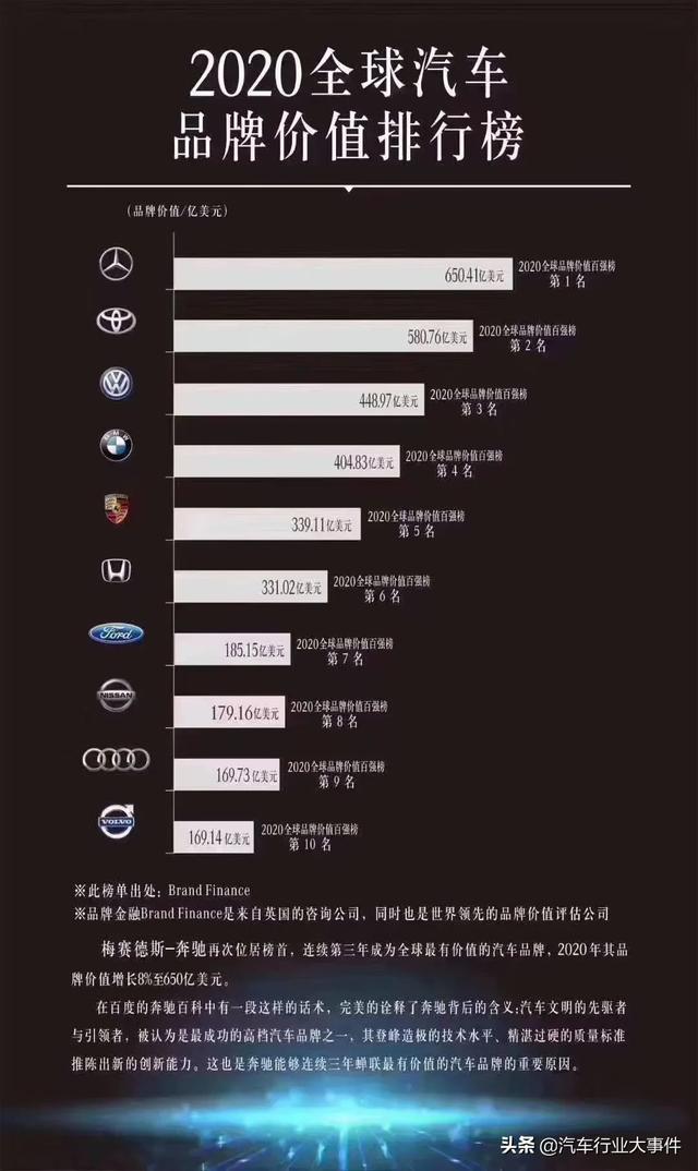 汽车品牌高度排行榜——全球视野下的行业领袖