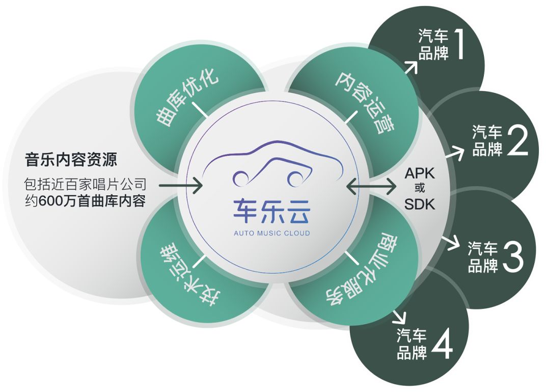 汽车品牌如何巧妙融入音乐之歌