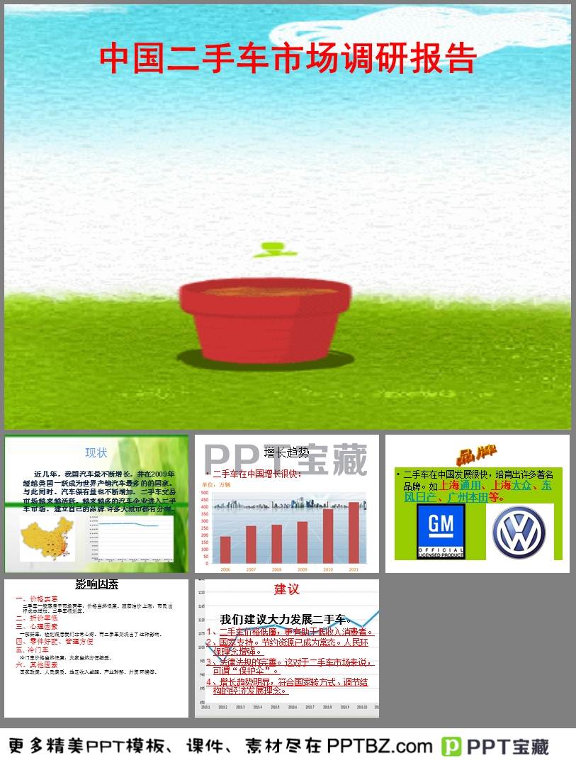 汽车品牌调研报告PPT