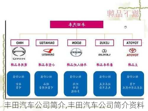 丰田所有汽车品牌的英文概述