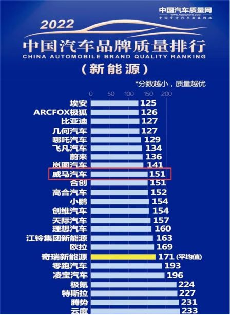 中国汽车品牌口碑排名