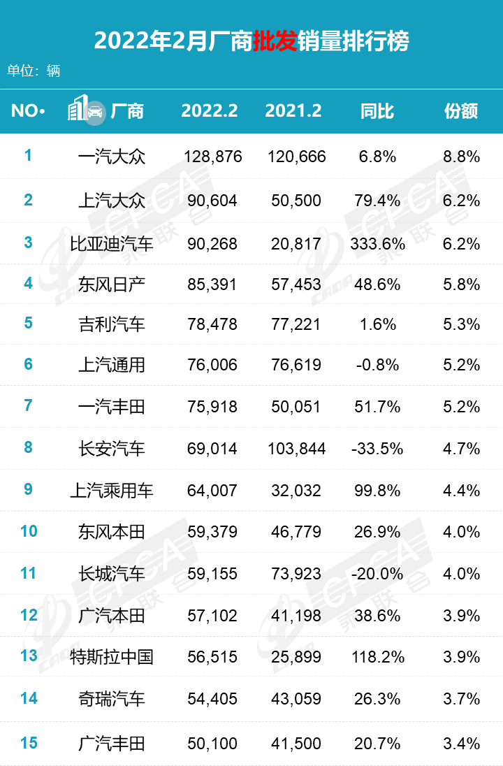 中国汽车品牌口碑排名