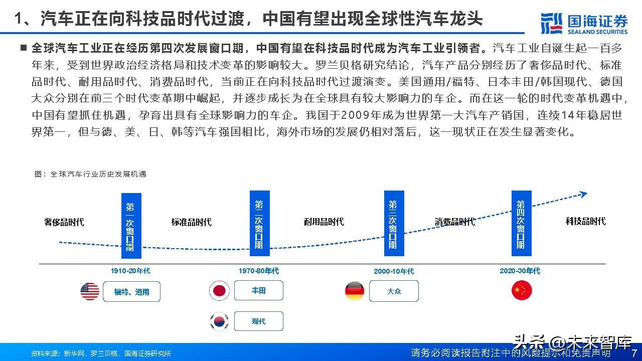 汽车品牌全球化之路